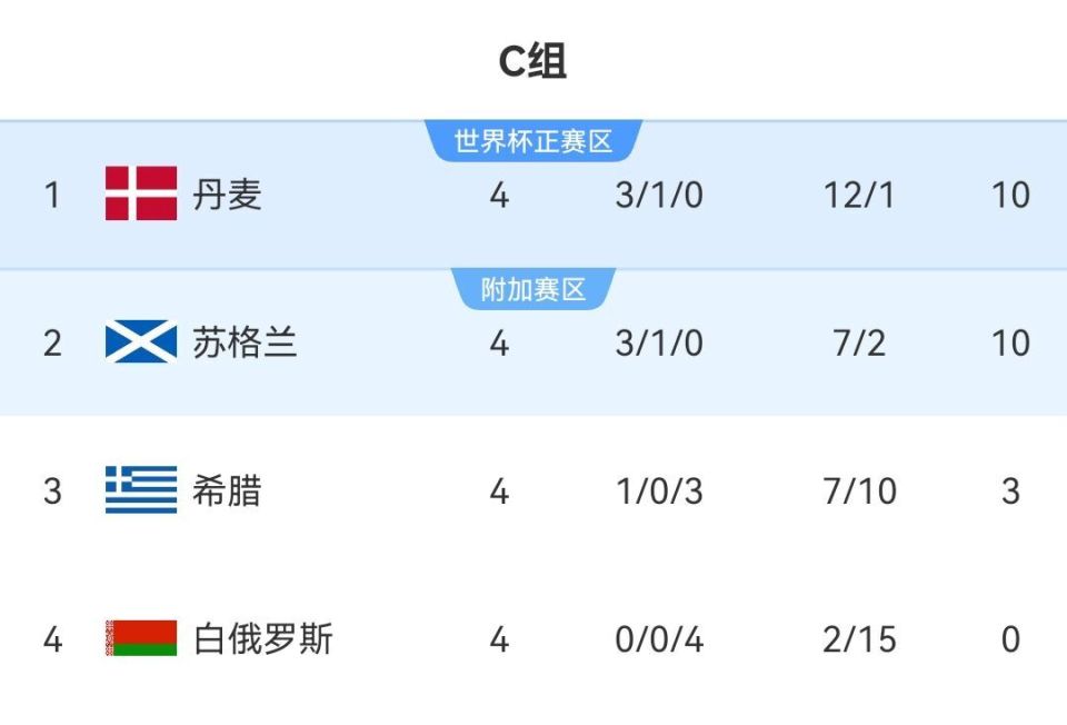 希腊的铁打, Xdvt